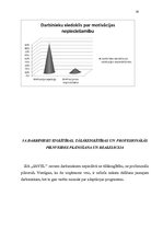 Prakses atskaite 'Prakses atskaite SIA "Savel"', 18.