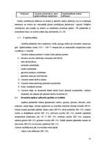 Diplomdarbs 'Apdares plāksnītes, to ražošana un īpašības', 33.