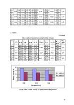 Diplomdarbs 'Apdares plāksnītes, to ražošana un īpašības', 44.