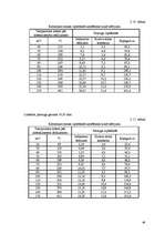 Diplomdarbs 'Apdares plāksnītes, to ražošana un īpašības', 48.