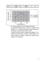 Diplomdarbs 'Apdares plāksnītes, to ražošana un īpašības', 50.