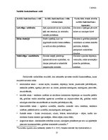 Referāts 'Starpinstitucionālā sadarbība sociālajā darbā ar vardarbībā cietušām sievietēm', 10.