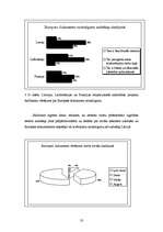 Diplomdarbs 'Starptautiskās sadarbības aspekti profesionālās izglītības iestādē', 50.