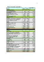 Konspekts 'Uzņēmuma SIA "Elva-1" finanšu pārskatu analīze', 5.