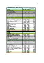 Konspekts 'Uzņēmuma SIA "Elva-1" finanšu pārskatu analīze', 6.