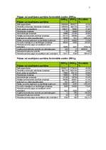 Konspekts 'Uzņēmuma SIA "Elva-1" finanšu pārskatu analīze', 7.