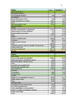 Konspekts 'Uzņēmuma SIA "Elva-1" finanšu pārskatu analīze', 9.