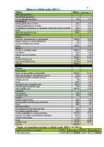 Konspekts 'Uzņēmuma SIA "Elva-1" finanšu pārskatu analīze', 12.