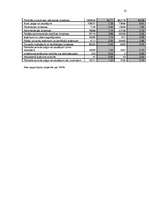 Konspekts 'Uzņēmuma SIA "Elva-1" finanšu pārskatu analīze', 13.