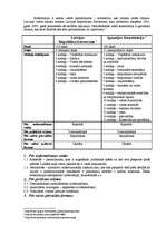 Konspekts 'Latvijas Satversmes un Igaunijas Konstitūcijas salīdzinājums', 2.