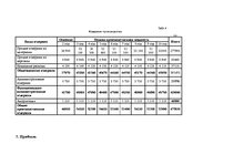 Biznesa plāns 'Бизнес план', 11.