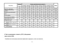 Biznesa plāns 'Бизнес план', 15.