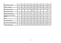 Biznesa plāns 'Бизнес план', 19.