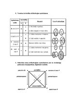 Konspekts 'Spriedumi', 4.