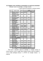 Biznesa plāns 'Mārketinga plāns pašdarināto rotu veikalam SIA "Pēdiņas"', 39.