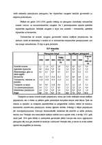 Referāts 'Latvijas tautsaimniecības struktūra un tautsaimniecības attīstības tendences', 7.
