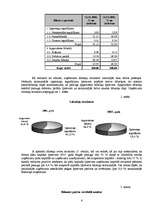 Referāts 'A/s "Diena" finanšu analīze', 6.