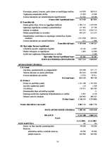 Referāts 'A/s "Diena" finanšu analīze', 14.