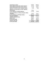 Referāts 'A/s "Diena" finanšu analīze', 16.