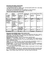 Konspekts 'Atmosfēras piesārņojums', 13.