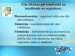 Prezentācija 'Farmakodinamikas apskats. Darbības mehānismi. Darbības veidi', 3.