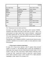 Referāts 'Исследование отрасли в экономике региона', 21.