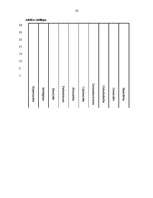 Referāts 'Vadītāja rakstura īpašību nozīme saskarsmē ar kolektīvu', 33.