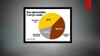 Prezentācija 'Trīs ekonomikas aktualitātes Latvijā', 10.