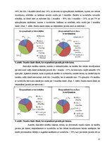 Referāts 'Intelektuālās slodzes ietekme uz redzi', 15.