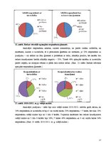 Referāts 'Intelektuālās slodzes ietekme uz redzi', 17.