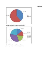 Referāts 'Intelektuālās slodzes ietekme uz redzi', 28.