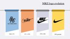 Prezentācija 'Business Activities of Nike', 10.