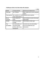 Referāts 'Datortīklu veidi. Datortīkla nepieciešamība', 21.