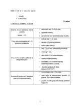 Konspekts 'Urīna analīzes automatizētā attīstība', 7.