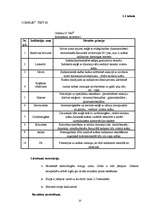 Konspekts 'Urīna analīzes automatizētā attīstība', 10.