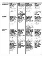 Konspekts 'Senās Divupes, Ēģiptes, Grieķijas un Romas tradīcijas, kultūra un reliģija', 1.