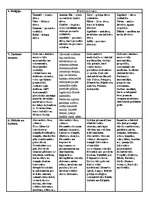 Konspekts 'Senās Divupes, Ēģiptes, Grieķijas un Romas tradīcijas, kultūra un reliģija', 2.