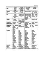 Referāts 'Psihosociālaprūpe pacientiem ar kunģa-zarnu trakta traucējumiem', 41.