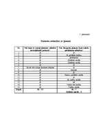 Referāts 'Psihosociālaprūpe pacientiem ar kunģa-zarnu trakta traucējumiem', 45.