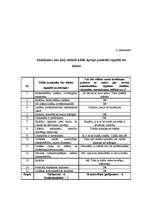 Referāts 'Psihosociālaprūpe pacientiem ar kunģa-zarnu trakta traucējumiem', 46.