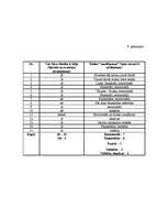 Referāts 'Psihosociālaprūpe pacientiem ar kunģa-zarnu trakta traucējumiem', 49.