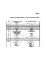 Referāts 'Psihosociālaprūpe pacientiem ar kunģa-zarnu trakta traucējumiem', 50.