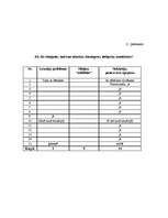 Referāts 'Psihosociālaprūpe pacientiem ar kunģa-zarnu trakta traucējumiem', 51.