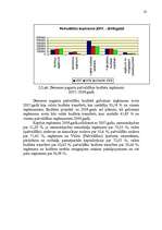 Referāts 'Demenes pagasta pašvaldības budžeta analīze', 23.