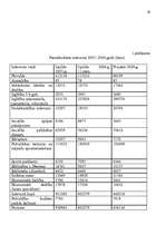 Referāts 'Demenes pagasta pašvaldības budžeta analīze', 29.