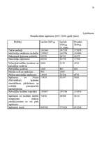 Referāts 'Demenes pagasta pašvaldības budžeta analīze', 30.