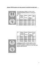 Konspekts 'Zāģēšanas mašīnu iedalījums un to klāsts', 7.