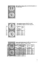 Konspekts 'Zāģēšanas mašīnu iedalījums un to klāsts', 8.