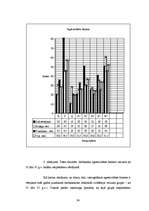 Diplomdarbs 'Sociālās agresijas mijsakarības 25 - 35.g.v. darbiniekiem', 34.
