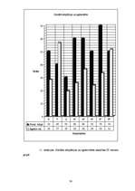 Diplomdarbs 'Sociālās agresijas mijsakarības 25 - 35.g.v. darbiniekiem', 38.